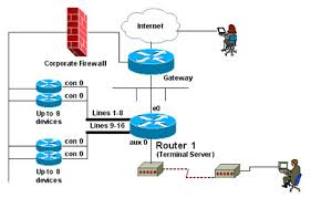 terminalserver