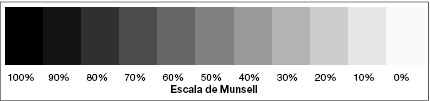 escalas cromaticas