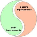 lean sigma