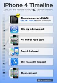 iOS 5 GM will not be released