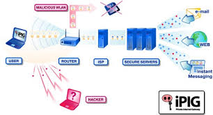 encryption methods