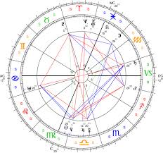 Against Sidereal Astrology