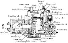bosch diesel pump