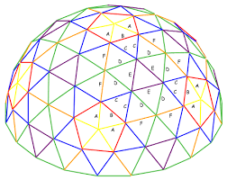 domes