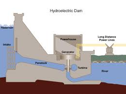 hydro