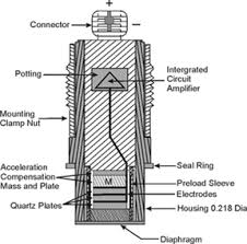 pressure sensor