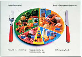 diet plate