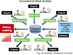 technological innovations