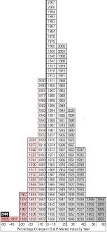 stock market graph