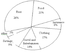 printable operating