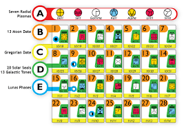 13 moon calendar