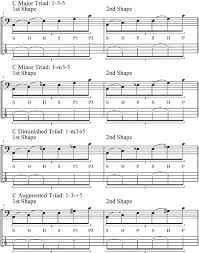 slap bass