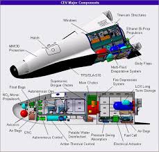 crew exploration vehicle