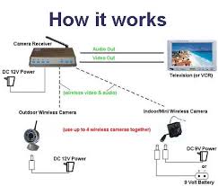 spy camera wireless