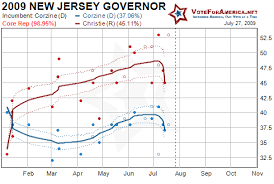 2009 New Jersey Gubernatorial