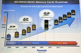 2tb sdxc