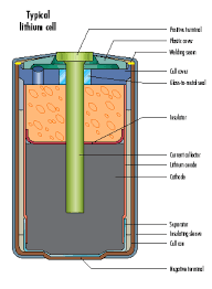lithium cell