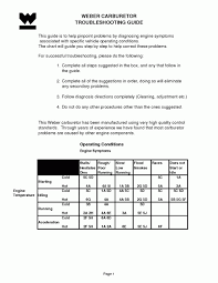 carburetor troubleshooting