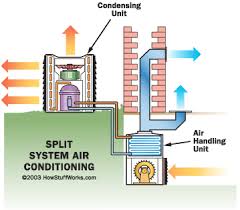 air conditioning valve