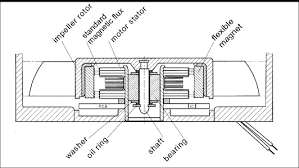 sleeve bushings