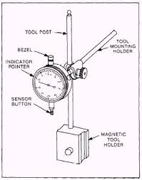 dial gauge