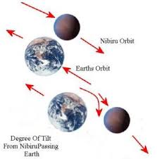 2012 nibiru