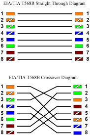 network crossover cable