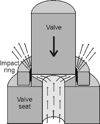 homogeniser