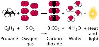 chemical reaction