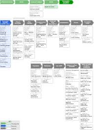 account payable ledger