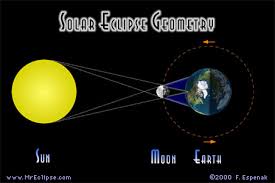 solar moon