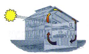 innovative house design