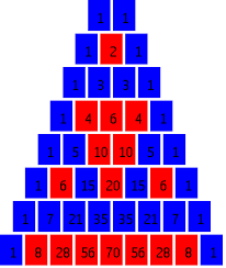 all the numbers