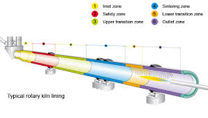 cement rotary kiln