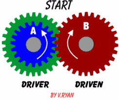 pulley and gears