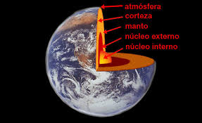 capas de la tierra