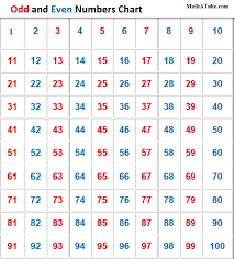 budget income printable worksheets