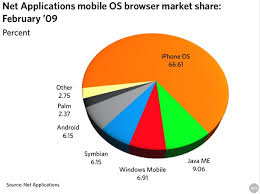 mobile web