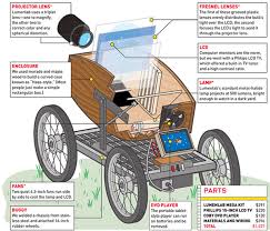 backyard science