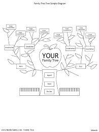 family tree example