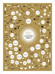 culinary tools