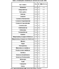 industria mexicana
