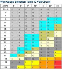 delta science properties printables