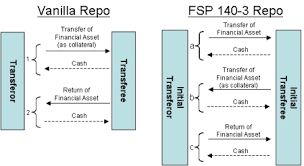 fas 140
