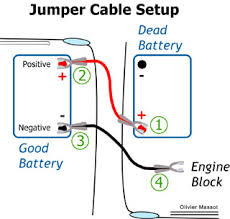 car battery jumper cable