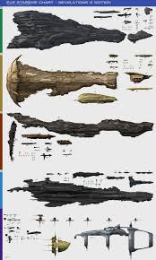 eve online ships