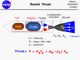 solid propellants