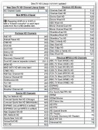 printable operating