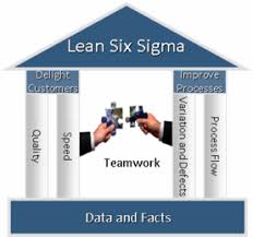 lean sigma