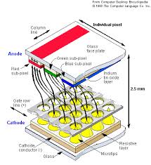 The FED Technology